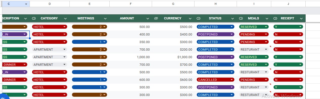 Expense tracker detail — amounts, status, meals and receipt columns